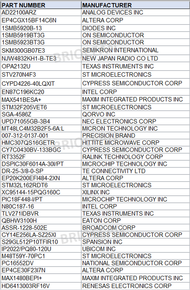 by ESM China - March (low res).png